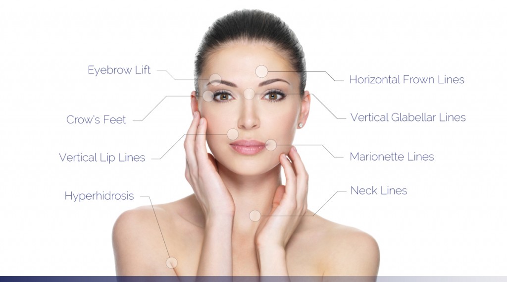 Anti Wrinkle Treatment in Manchester